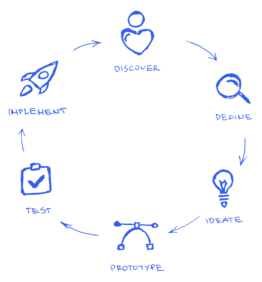 Wireframe creation animantion recording